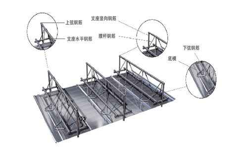 北京鋼筋桁架樓承板