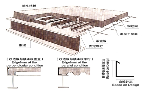 北京樓承板構造